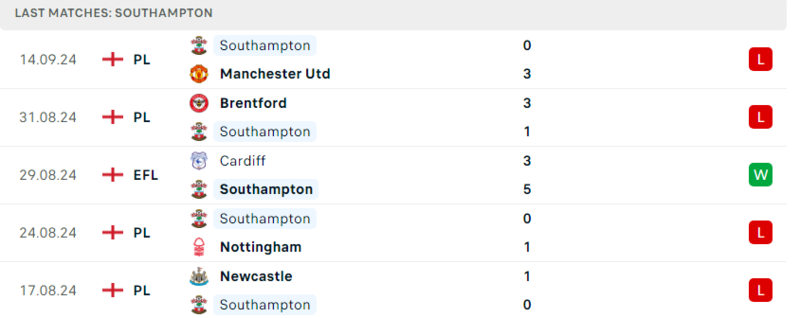 Southampton - IPswich