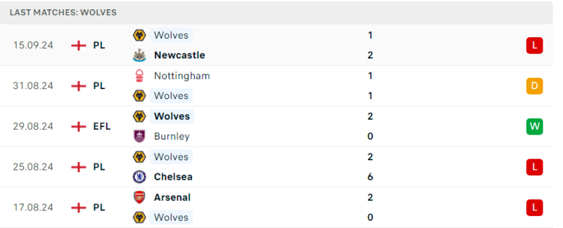 Aston Villa - Wolves